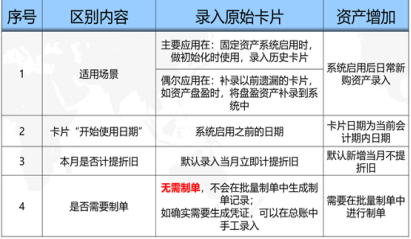 用友u8固定资产增加怎么录入