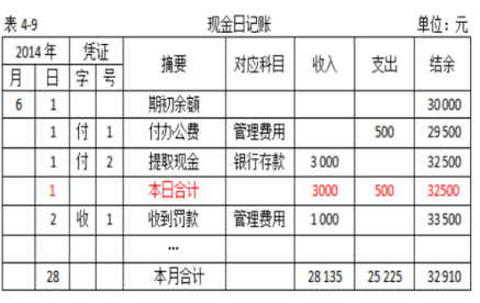 白条怎么入账