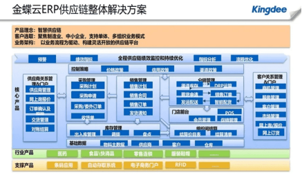 金蝶k3功能有哪些