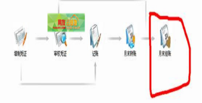 用友凭证整理在哪里