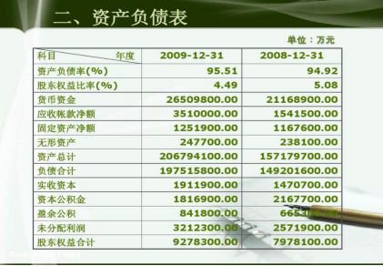 金蝶资产负债表怎么选择日期