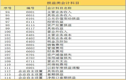 用友期间损益结转怎么设置