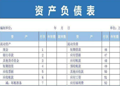 资产负债表是根据什么编制的