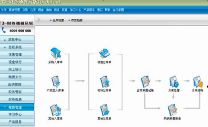 用友t3和u8有什么区别
