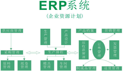 用友u8属于erp系统吗