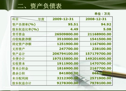 资产负债表应收账款如何填列