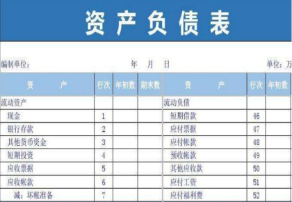 u8资产负债表在哪里查看