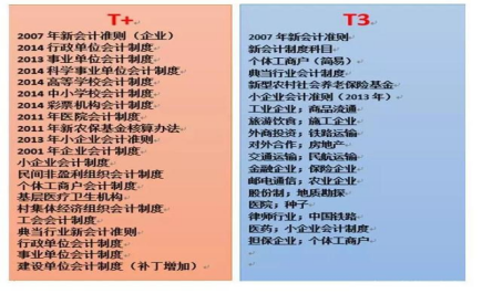 用友t+和t3哪个好