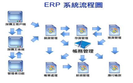 erp跟金蝶有什么区别