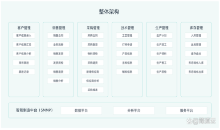 erp订单管理系统软件哪家好