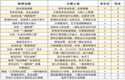 管家婆财务软件好用吗