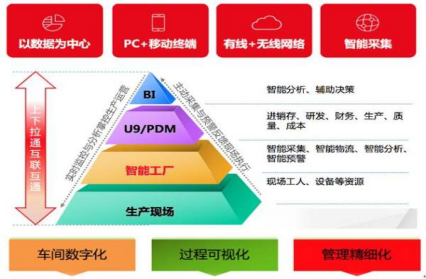 用友u9和u8区别