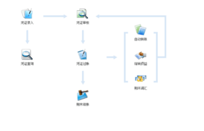 金蝶eas是什么软件