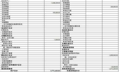 资产负债表中可以填列负数