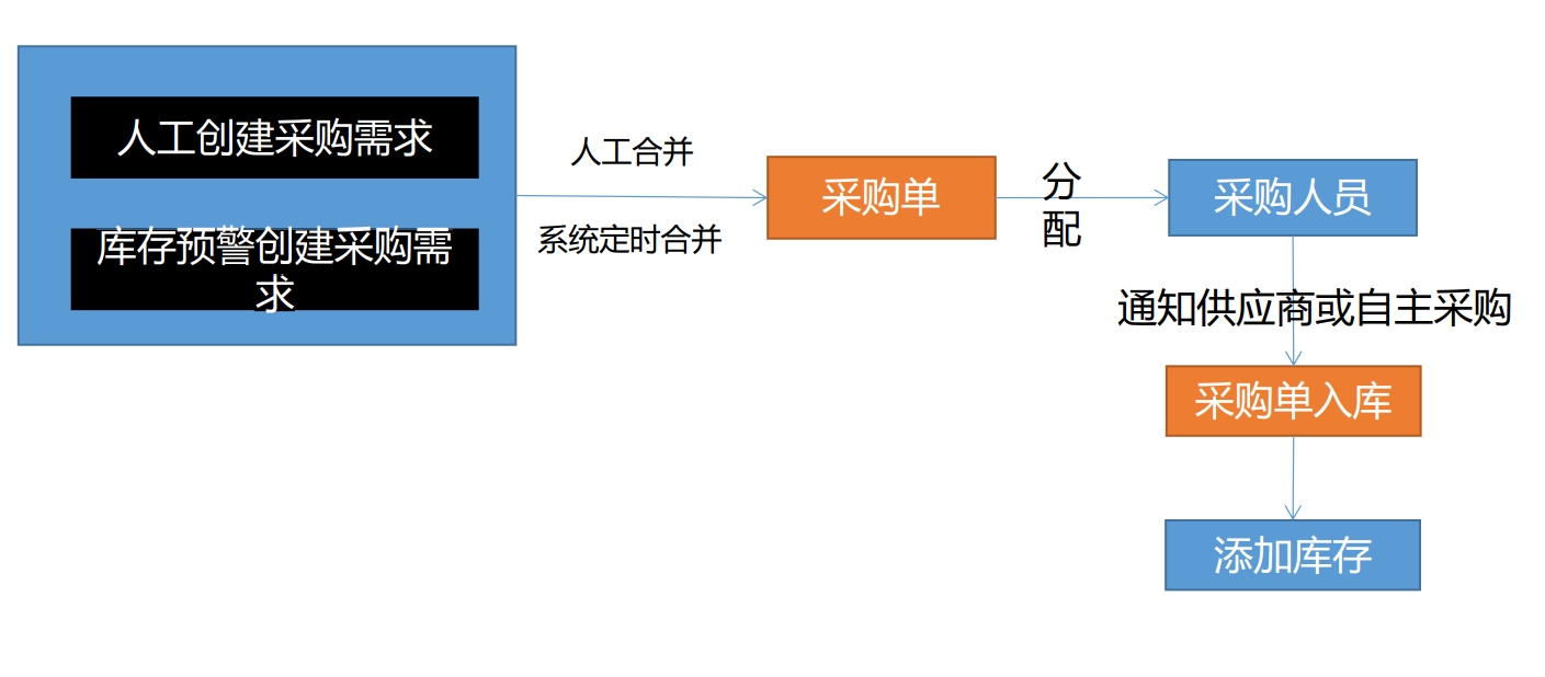 image-20230106221906031