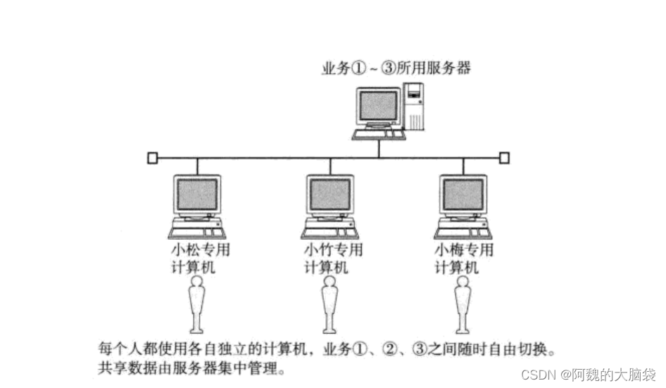 每个用户都不能离服务器太远