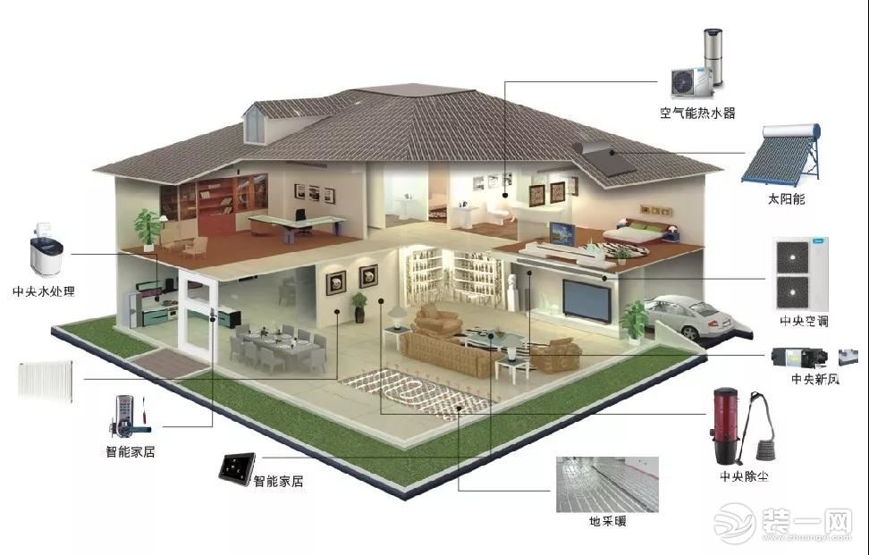 尚层装饰别墅保温工艺图