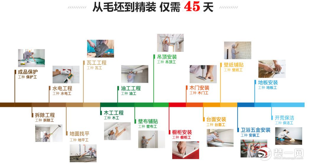 郑州新思路装饰一个团队服务一个家 为你量身定制