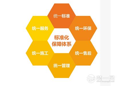 郑州新思路装饰一个团队服务一个家 为你量身定制