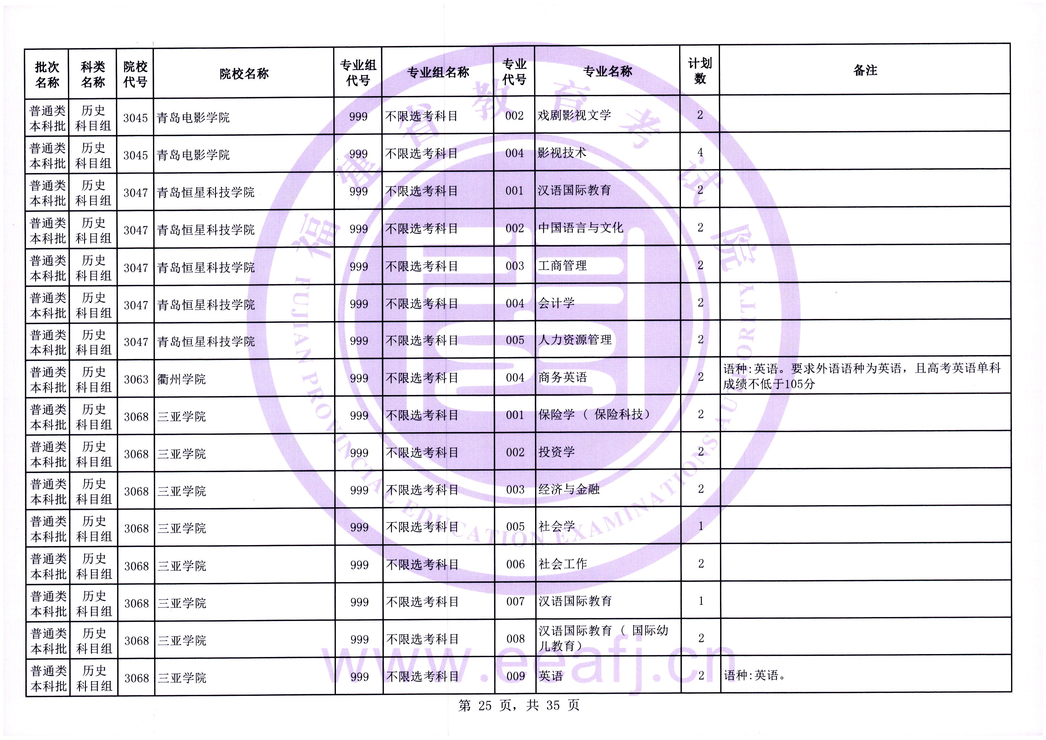 福建普通类本科批第一次征求志愿7月28日填报