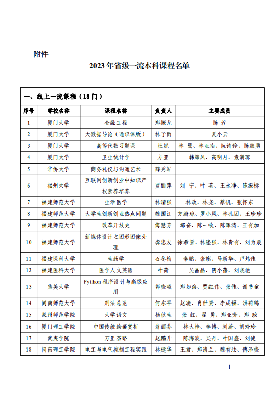 503门！福建省级一流本科课程名单公布