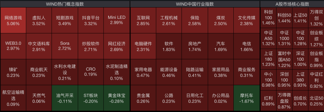 大爆发！A股放量拉升，重要经济数据发布