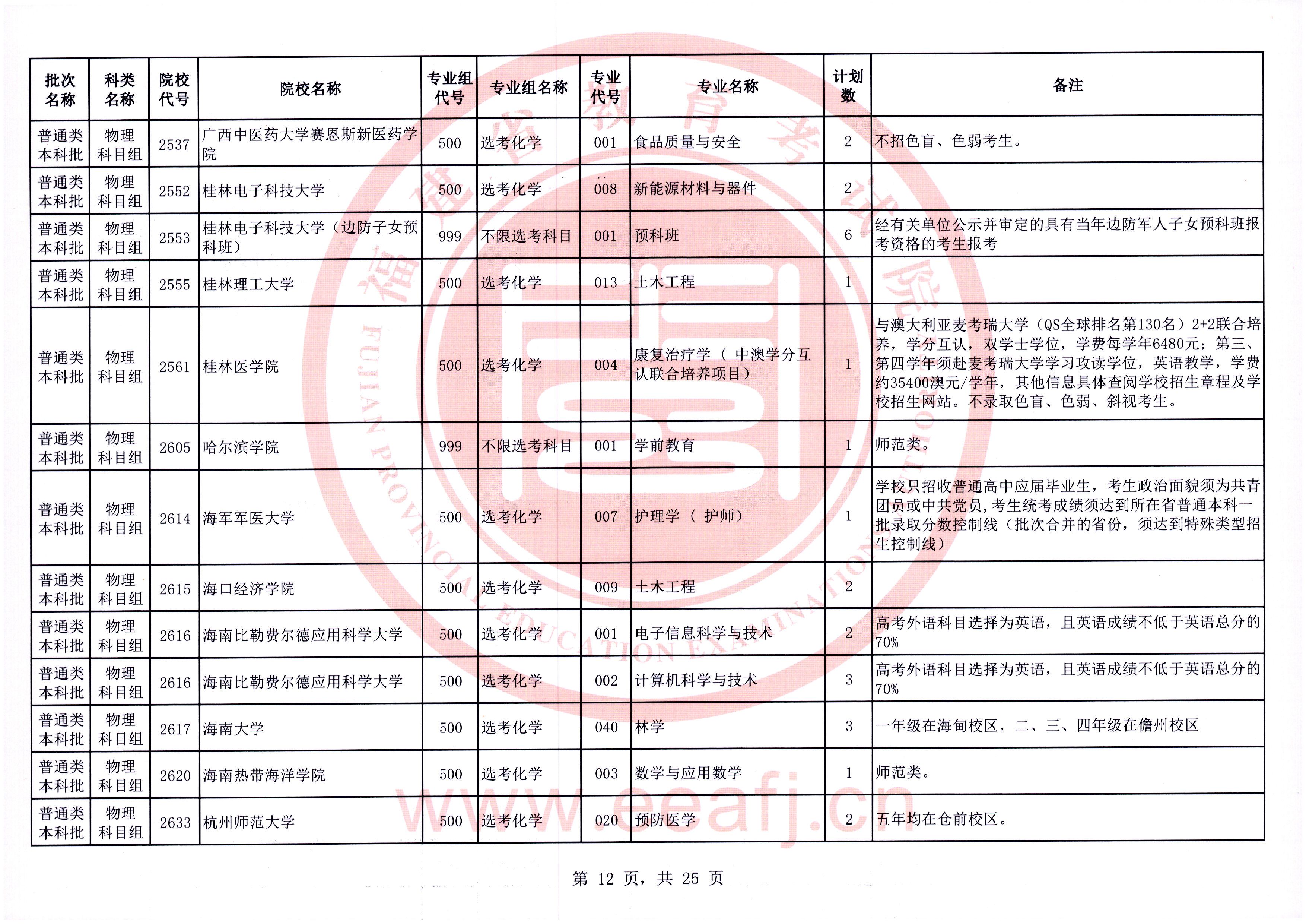 福建普通类本科批第一次征求志愿7月28日填报