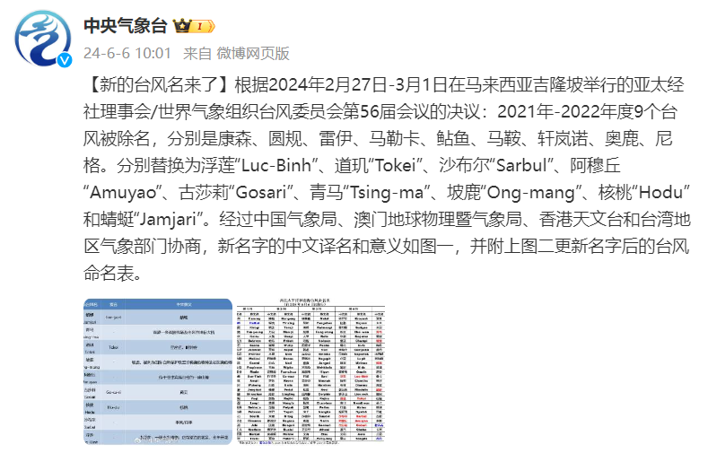 注意！福建又要下雨！新的台风名来了！