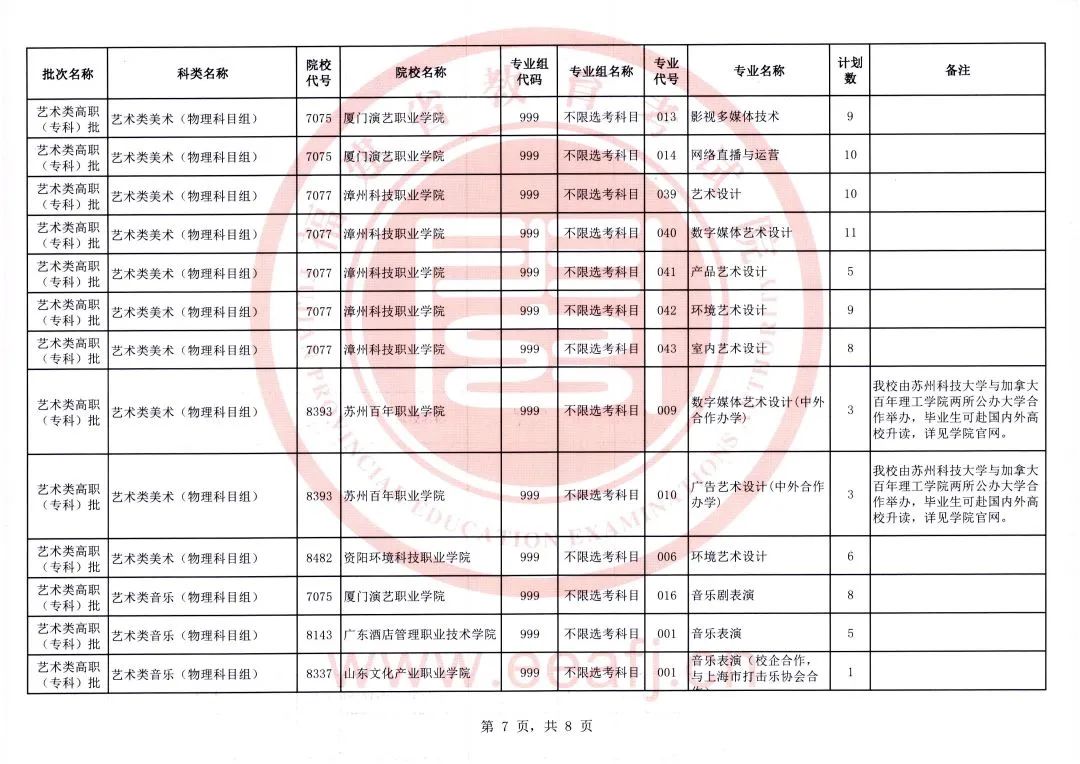福建考生注意！2023年艺术类、体育类高职（专科）批第一次征求志愿明日填报