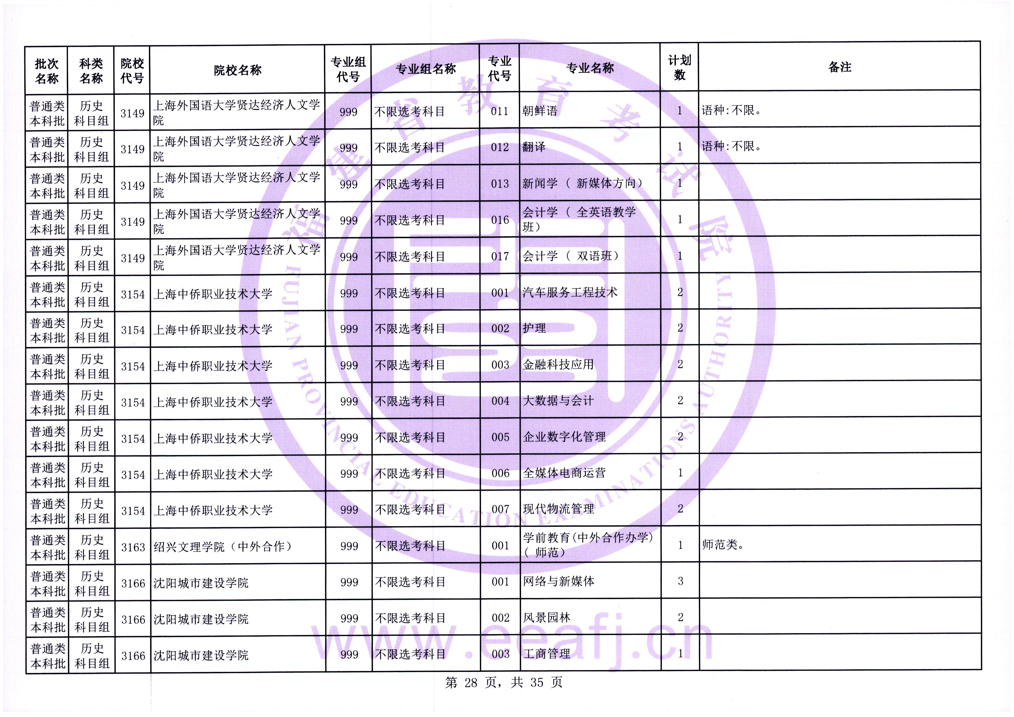 福建普通类本科批第一次征求志愿7月28日填报