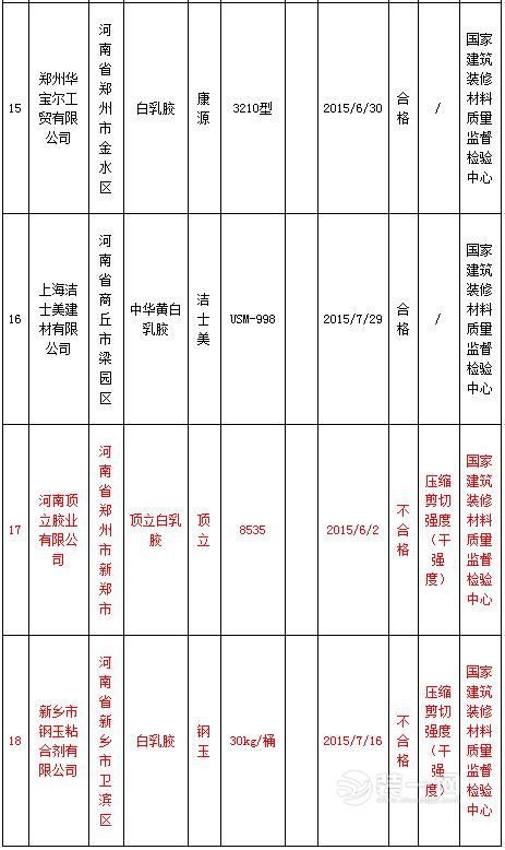 河南省质监抽查：室内装饰装修材料胶粘剂2批次不合格