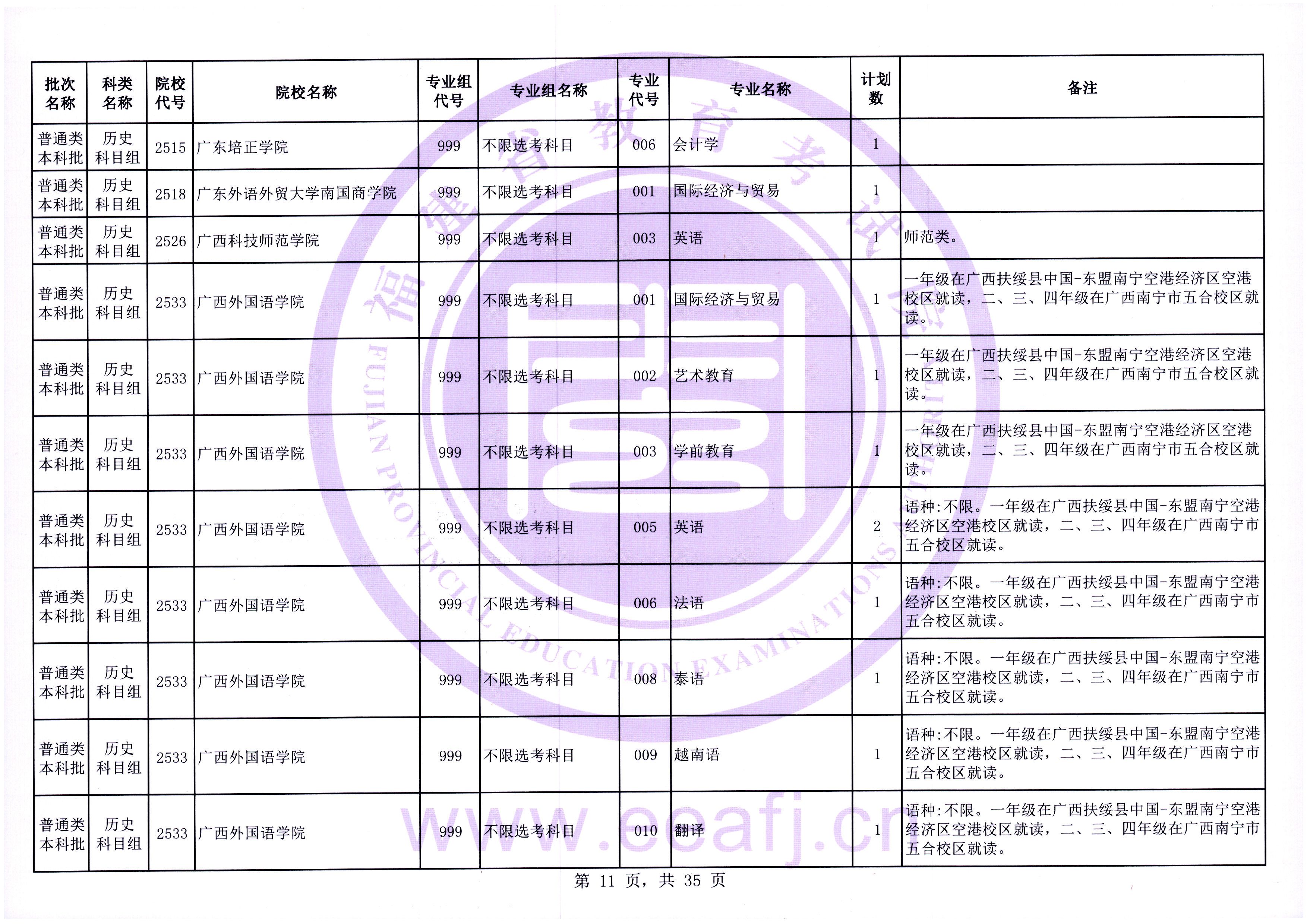 福建普通类本科批第一次征求志愿7月28日填报