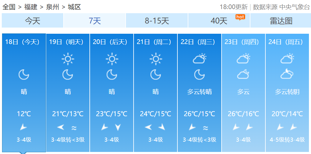 局地气温跌破0℃！霜冻蓝色预警！福建未来天气……
