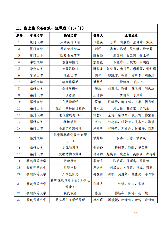 503门！福建省级一流本科课程名单公布