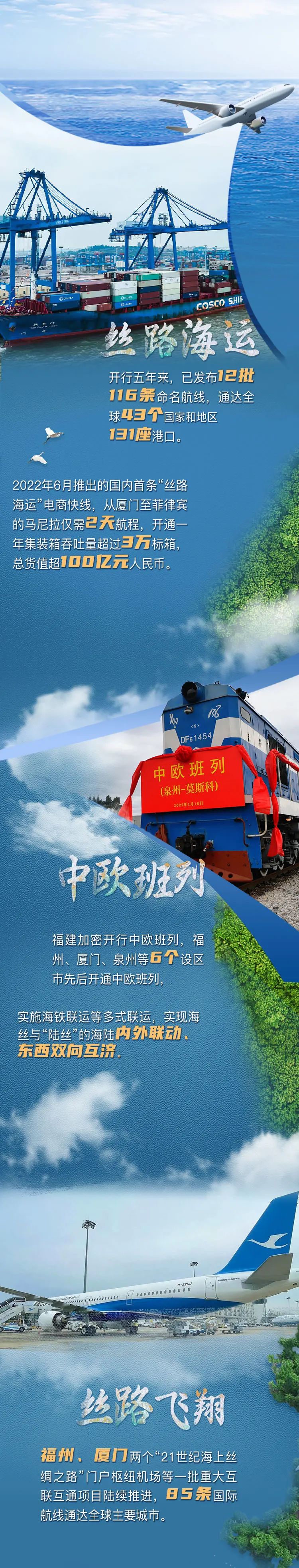 从“海丝”到“陆丝”，福建这些数字不得了