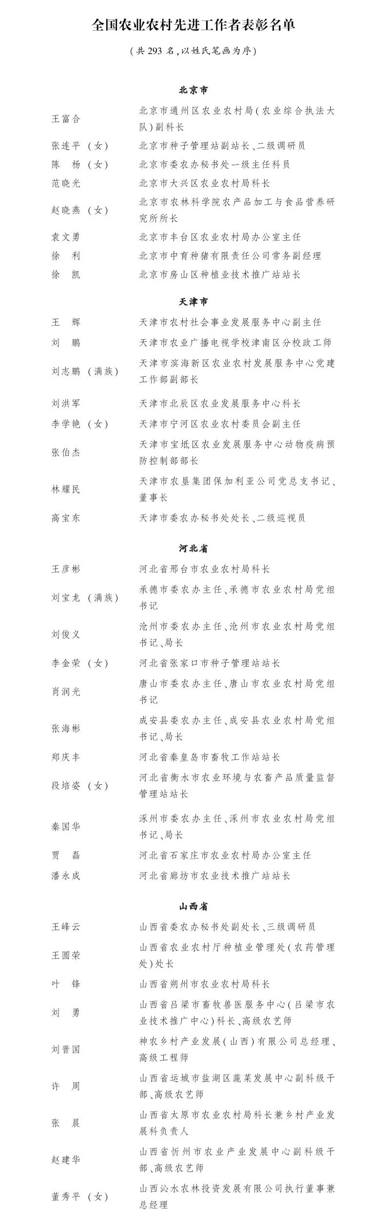 全国表彰！福建25人上榜