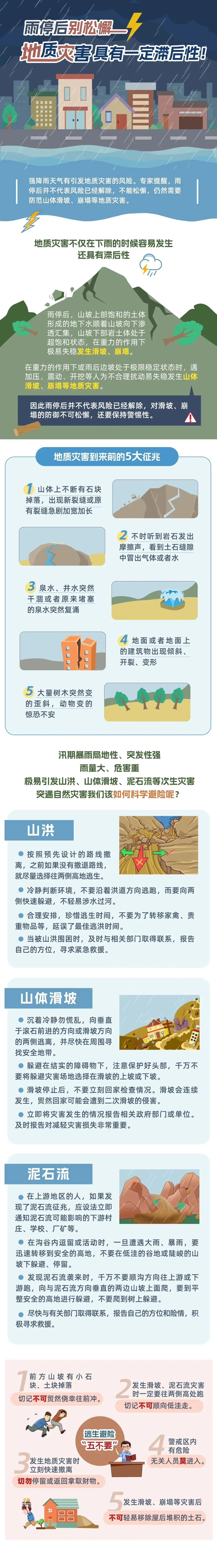 福州降水减弱，警惕地质灾害滞后性