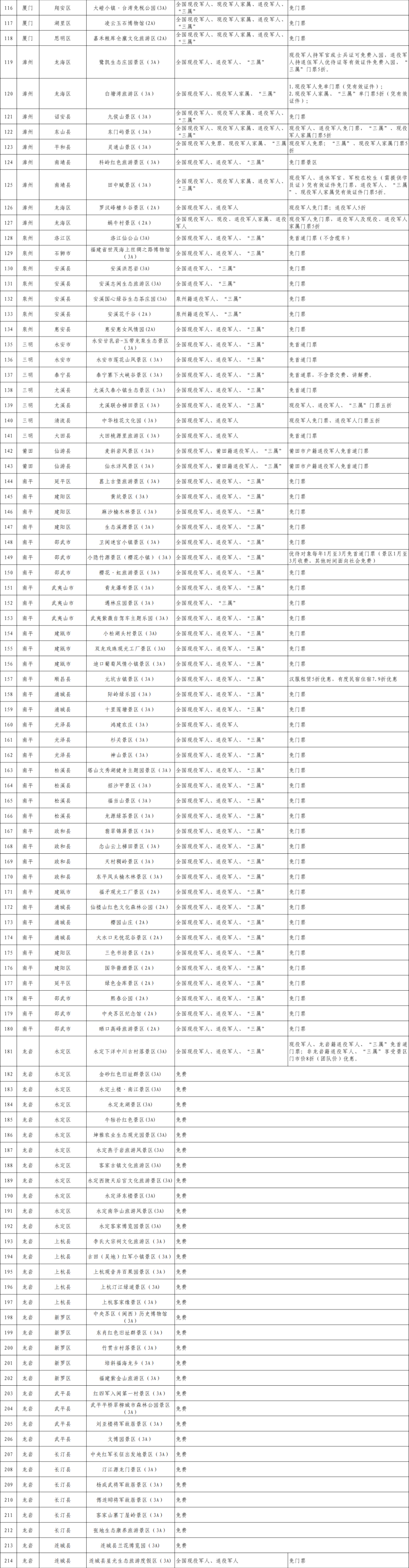 面向全国持优待证者！福建近300家景区减免门票