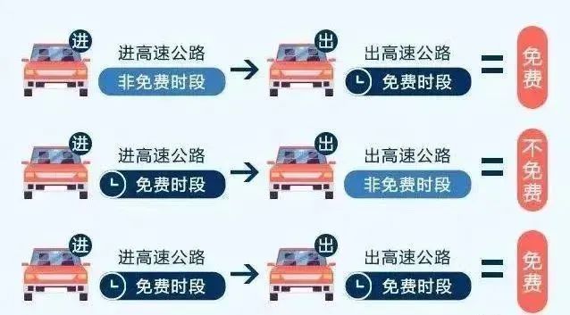 “五一”假期福建高速公路交通安全出行提示