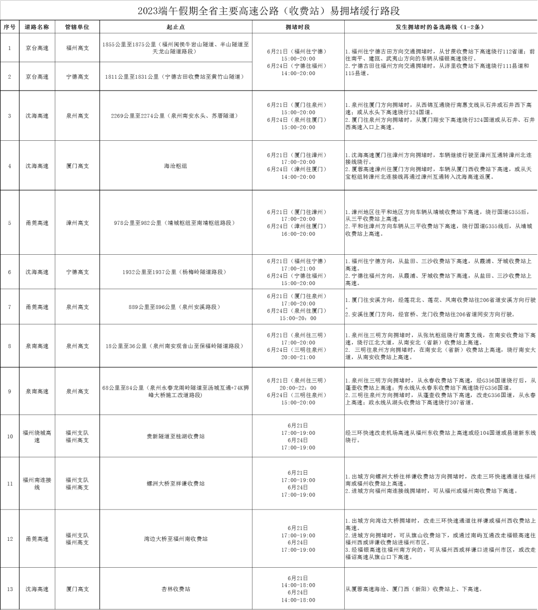 2023年“端午”假期福建省交通安全出行提示