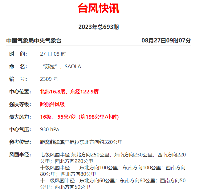 超强台风“苏拉”路径直指福建！福州或迎特大暴雨！