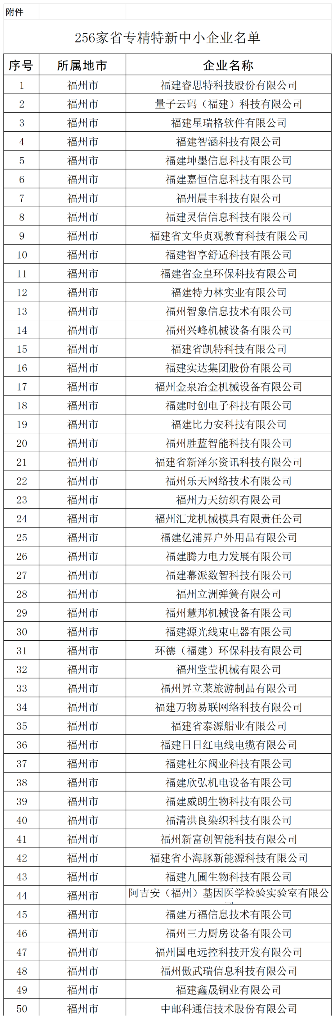 256家！省级名单公布！