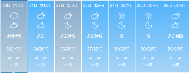 降温+降雨，冷空气抵达福建！周末天气将转好升温
