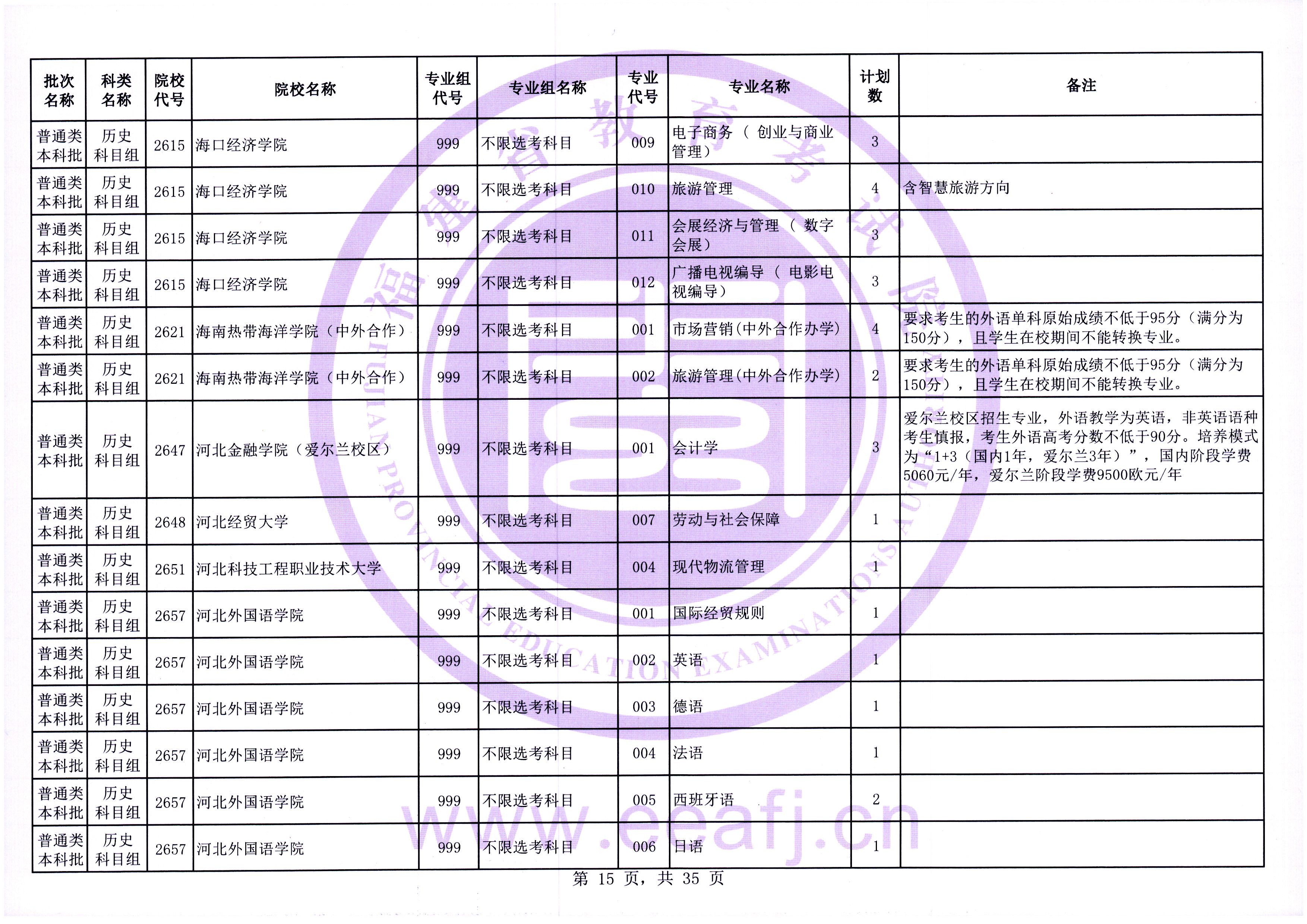 福建普通类本科批第一次征求志愿7月28日填报