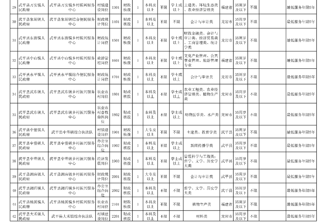 编内！福建这些单位招人啦！