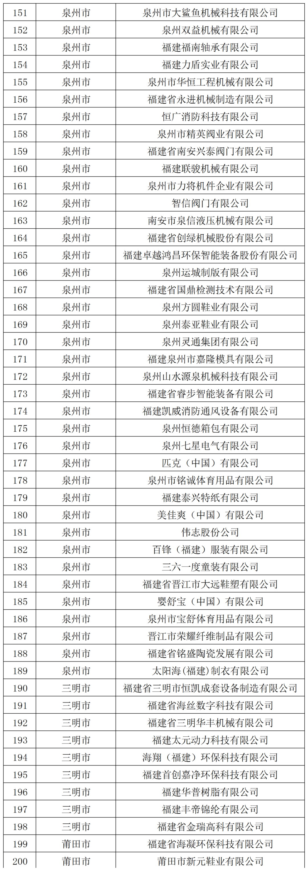 256家！省级名单公布！