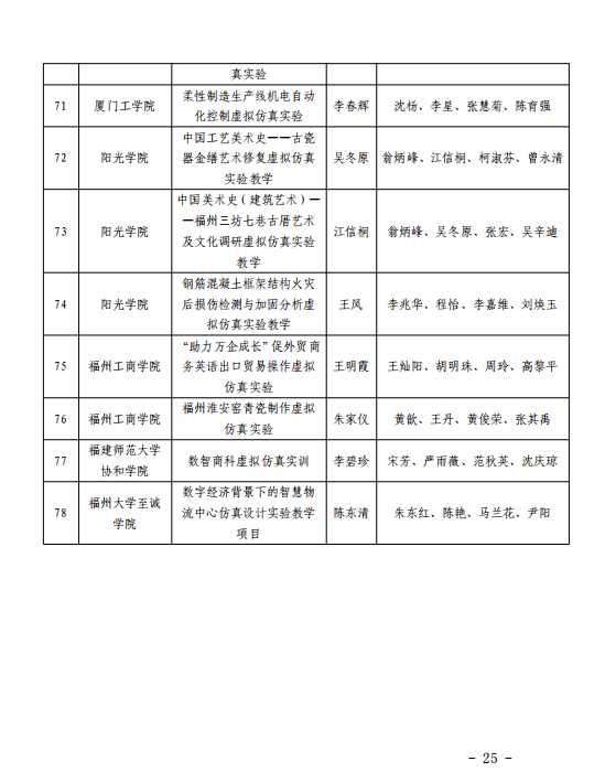 503门！福建省级一流本科课程名单公布