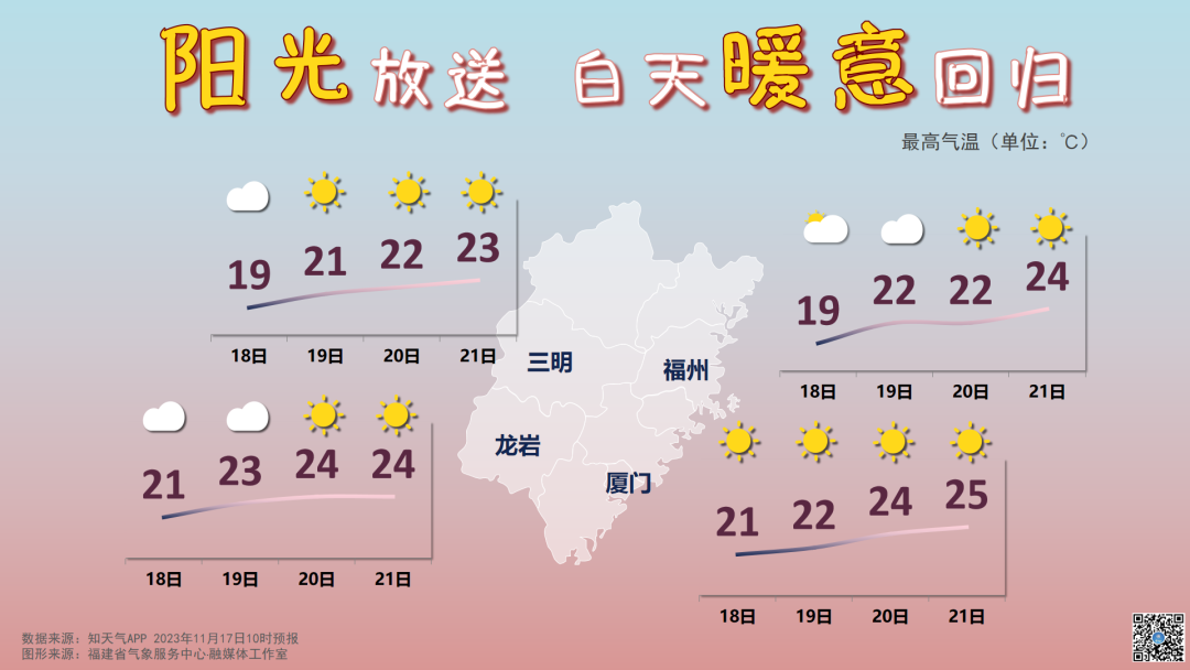 局地气温跌破0℃！霜冻蓝色预警！福建未来天气……