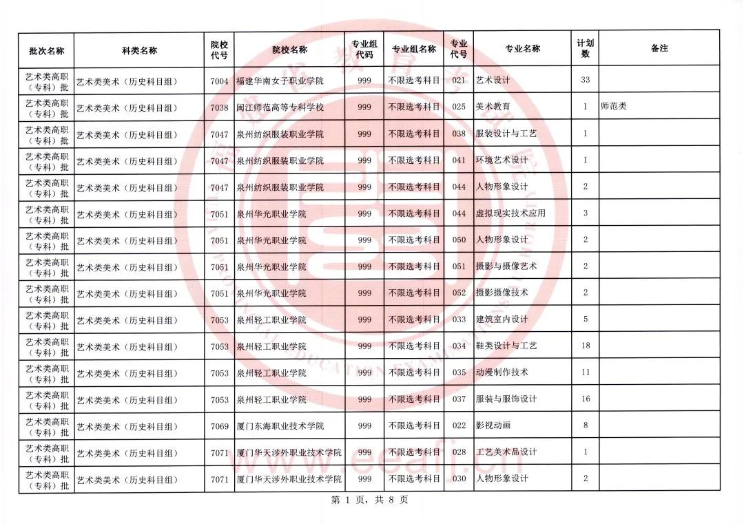 福建考生注意！2023年艺术类、体育类高职（专科）批第一次征求志愿明日填报