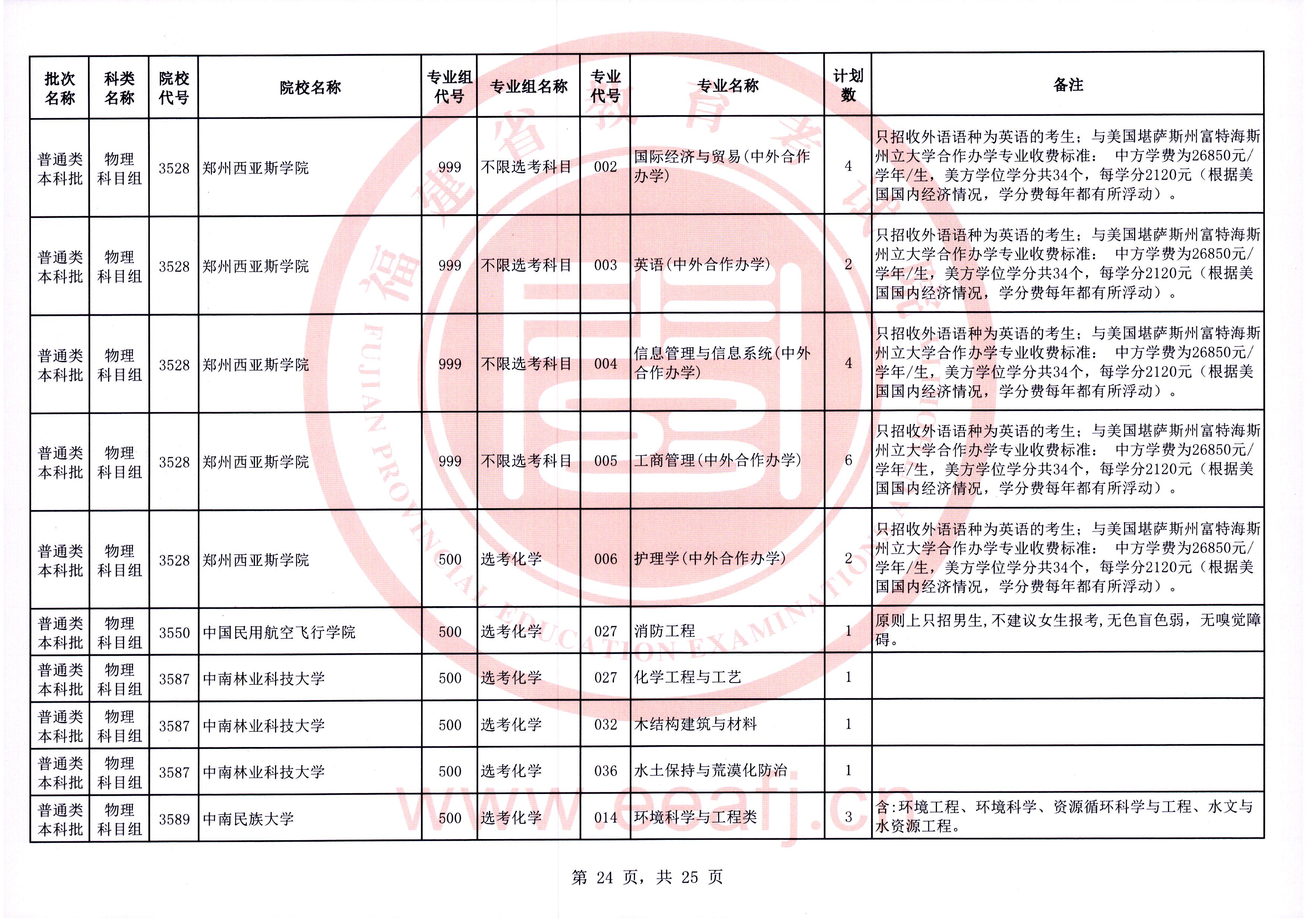 福建普通类本科批第一次征求志愿7月28日填报